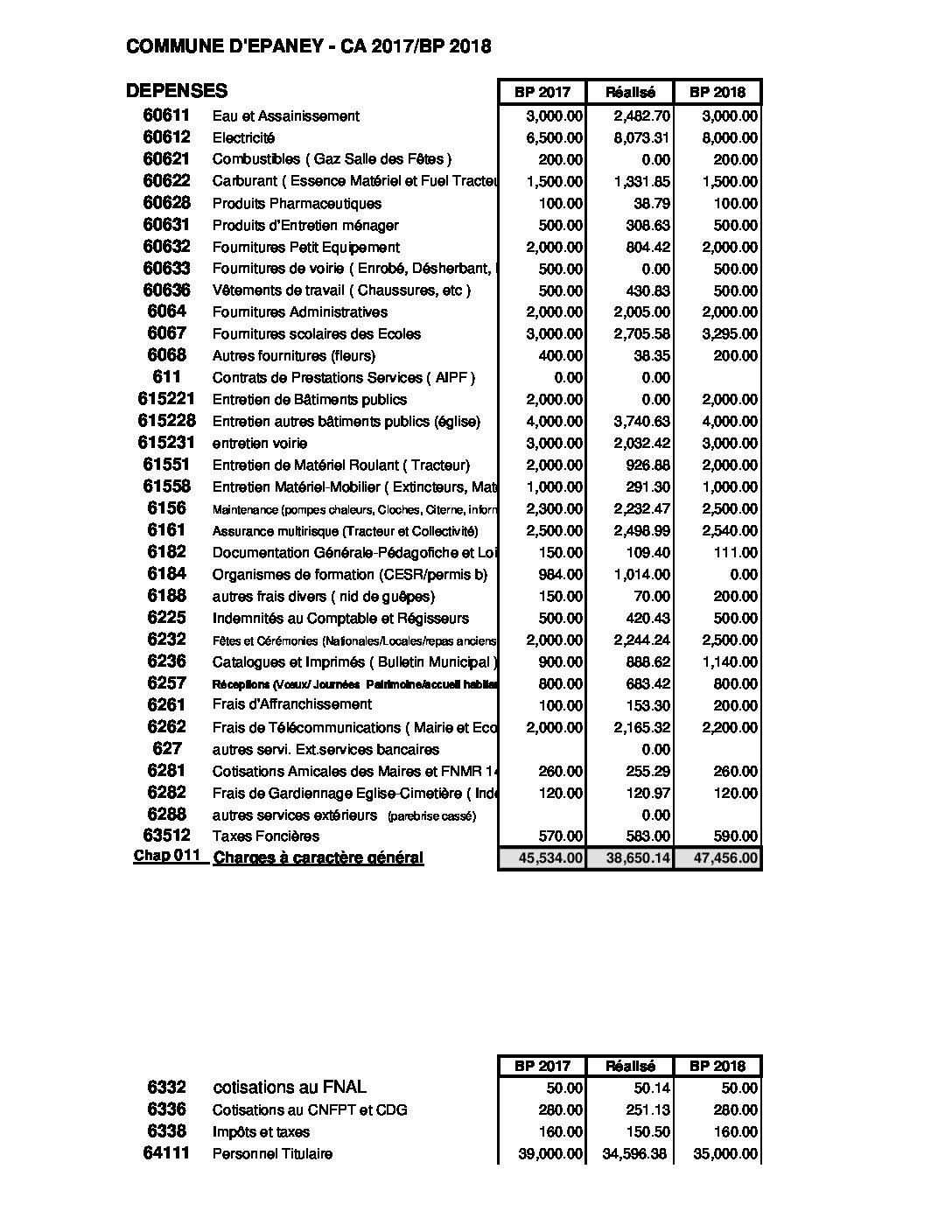 Budget 2018