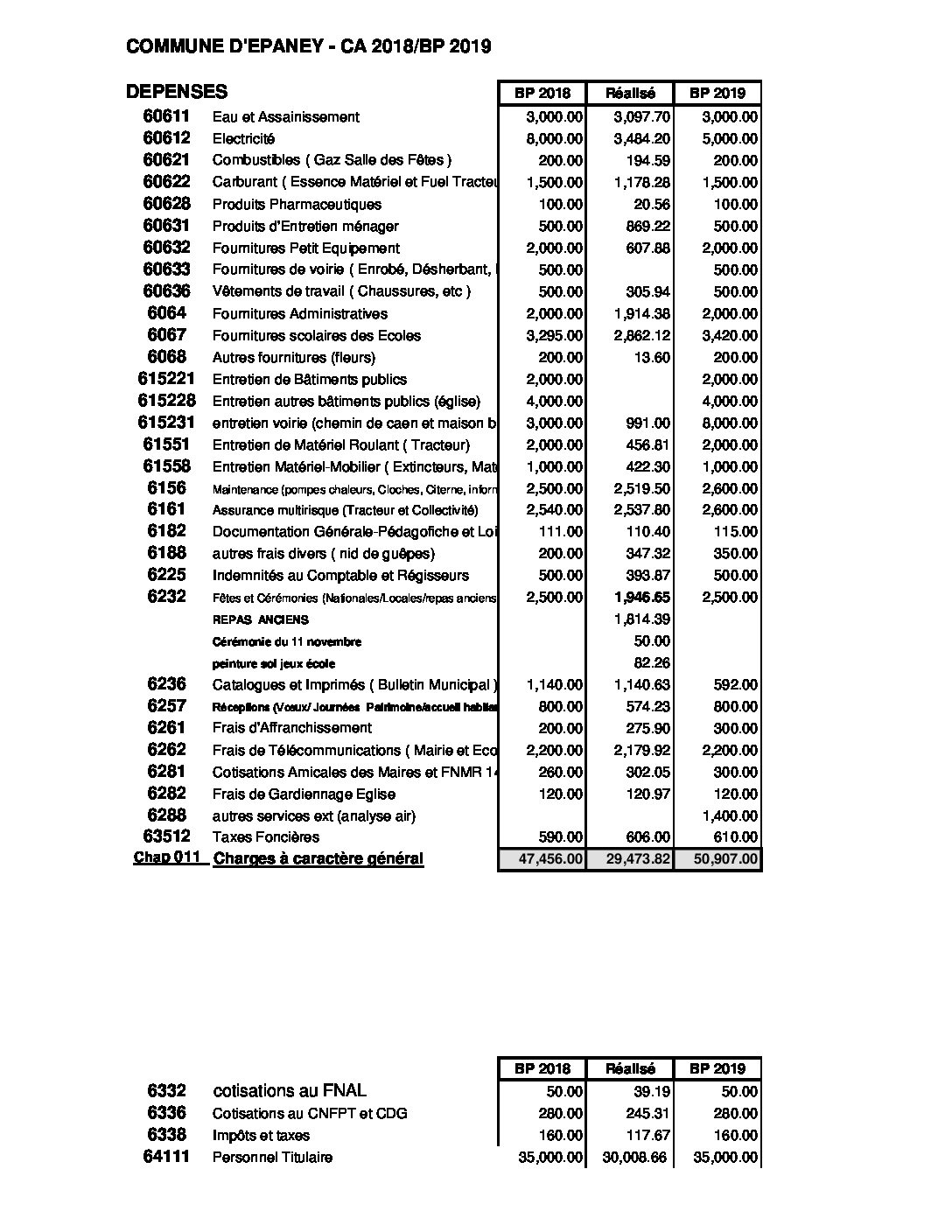 BUDGET 2019