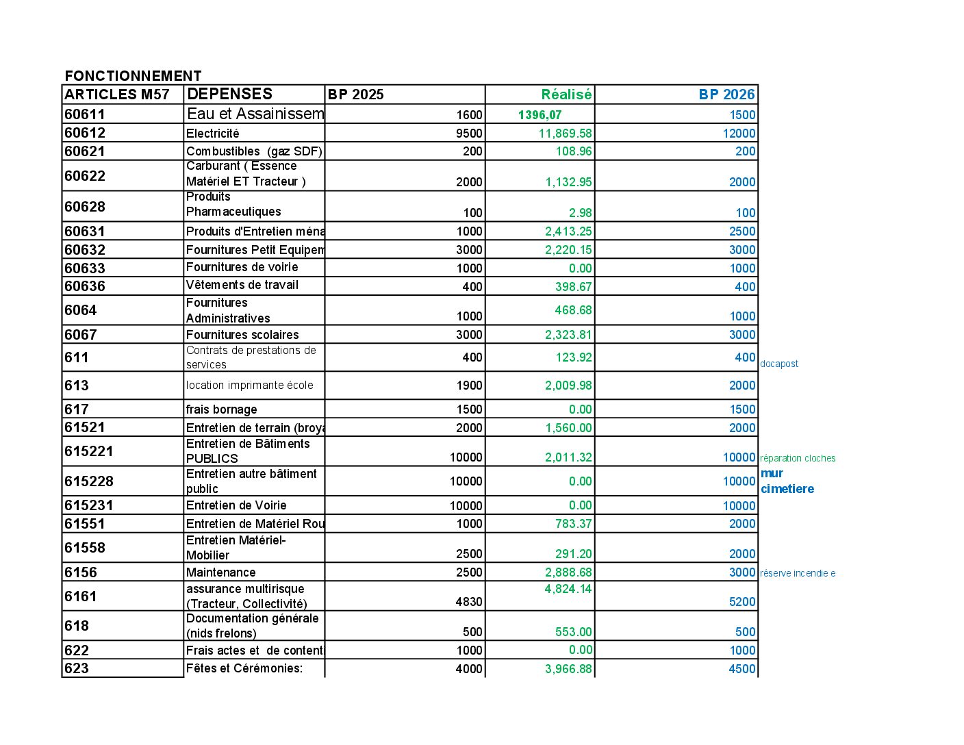 BUDGET 2026